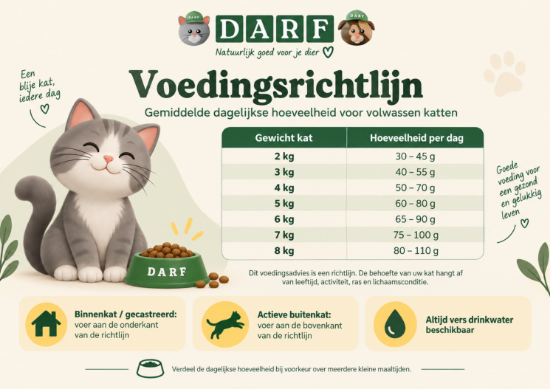 Afbeeldingen van DARF Vol Kat 4 kg